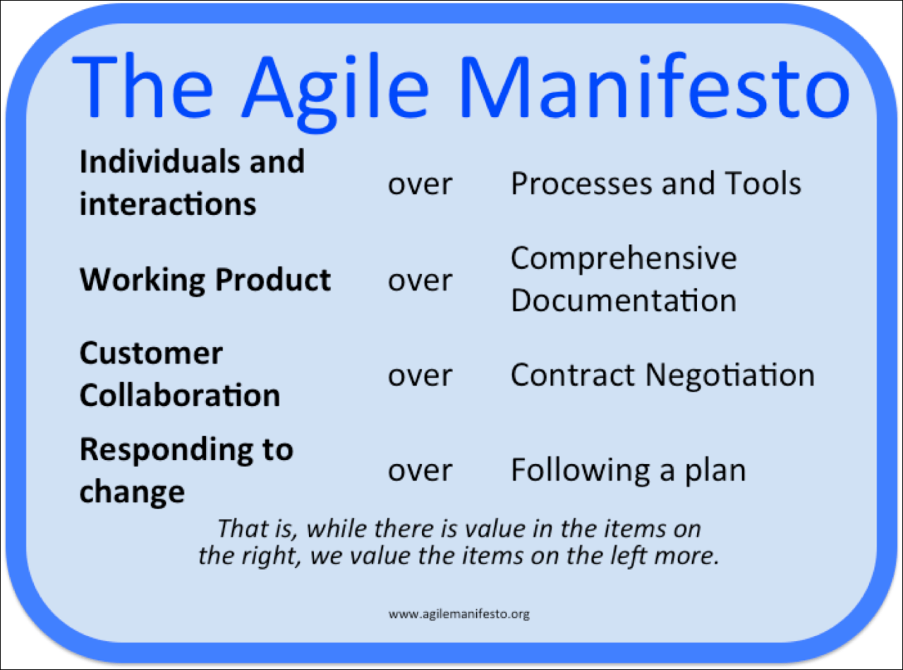 Agile manifesto