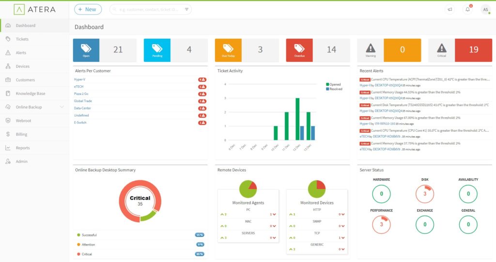 Snmp remote monitoring