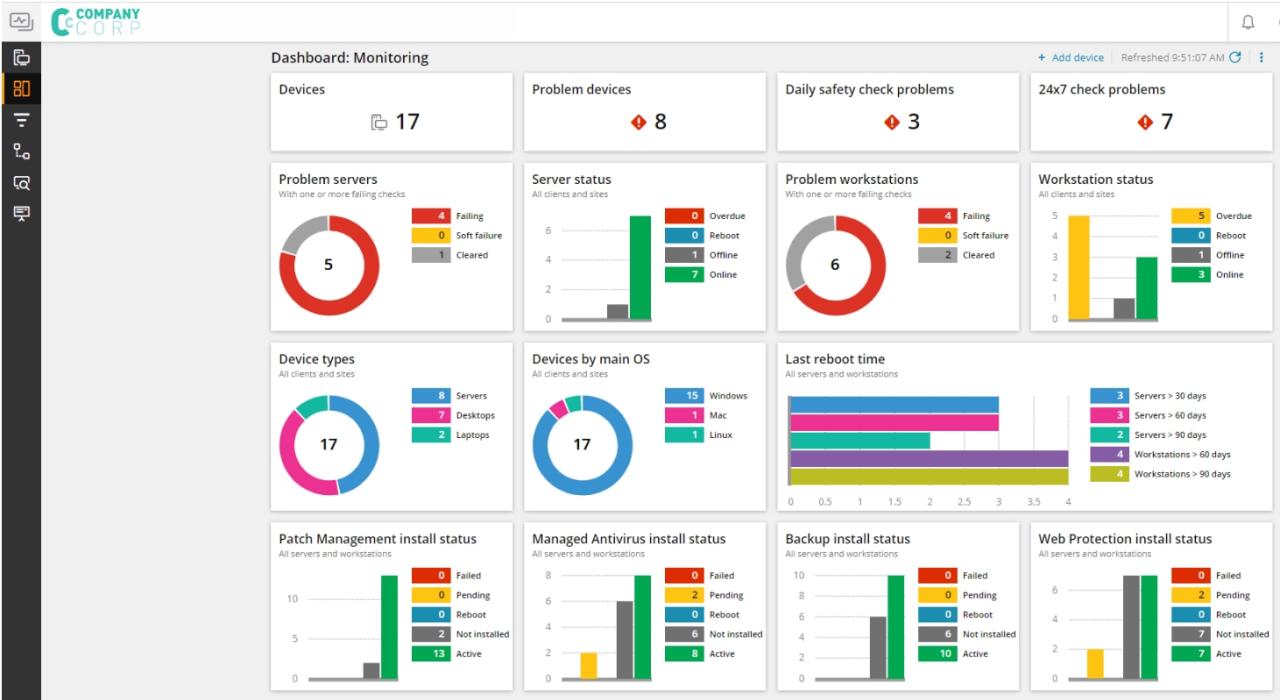 Best rmm software