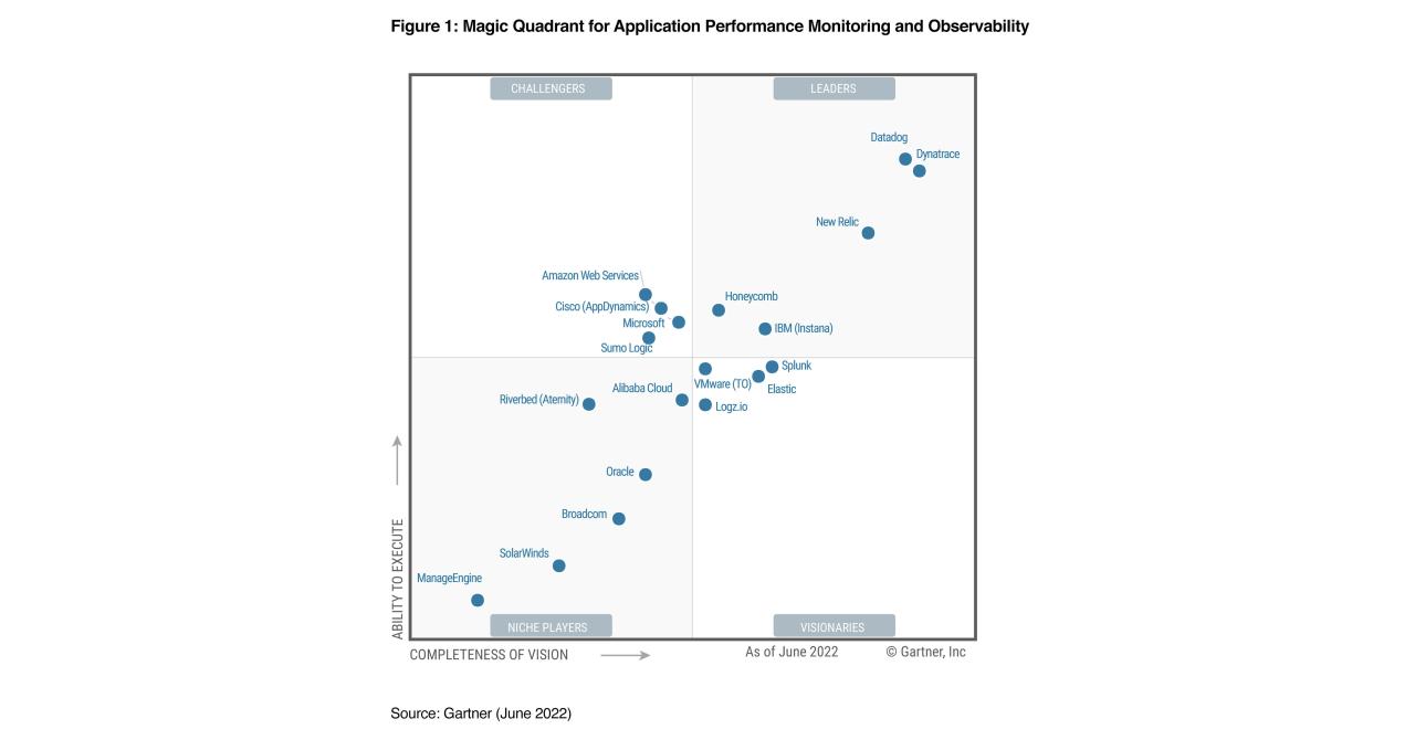 Gartner remote monitoring and management