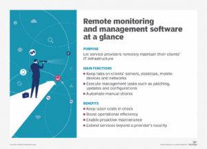 Rmm technology