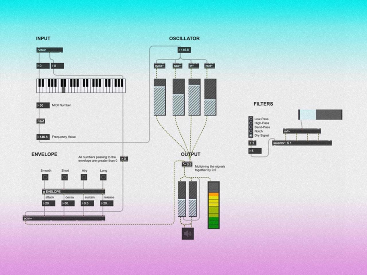 Max msp