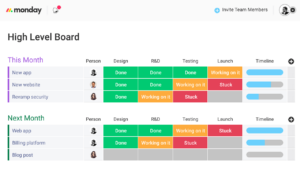 Project management tools monday