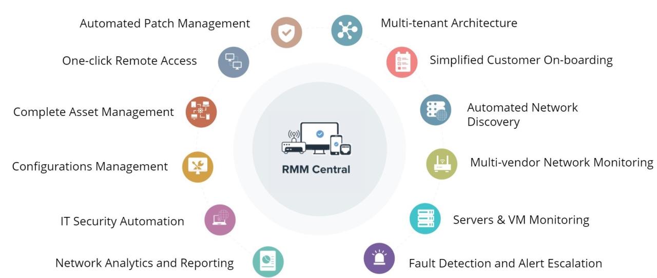 Rmm manageengine software psa msp service integrations roadmap