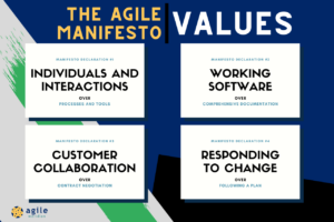 Agile manifesto